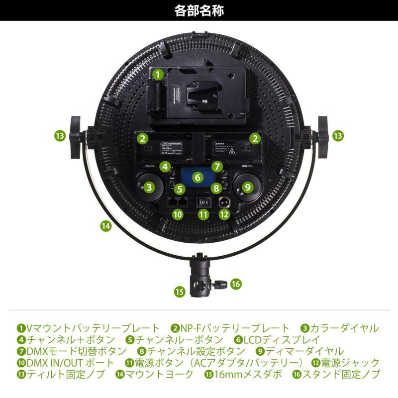 LEDパネルライトポライトラウンド60B各部名称