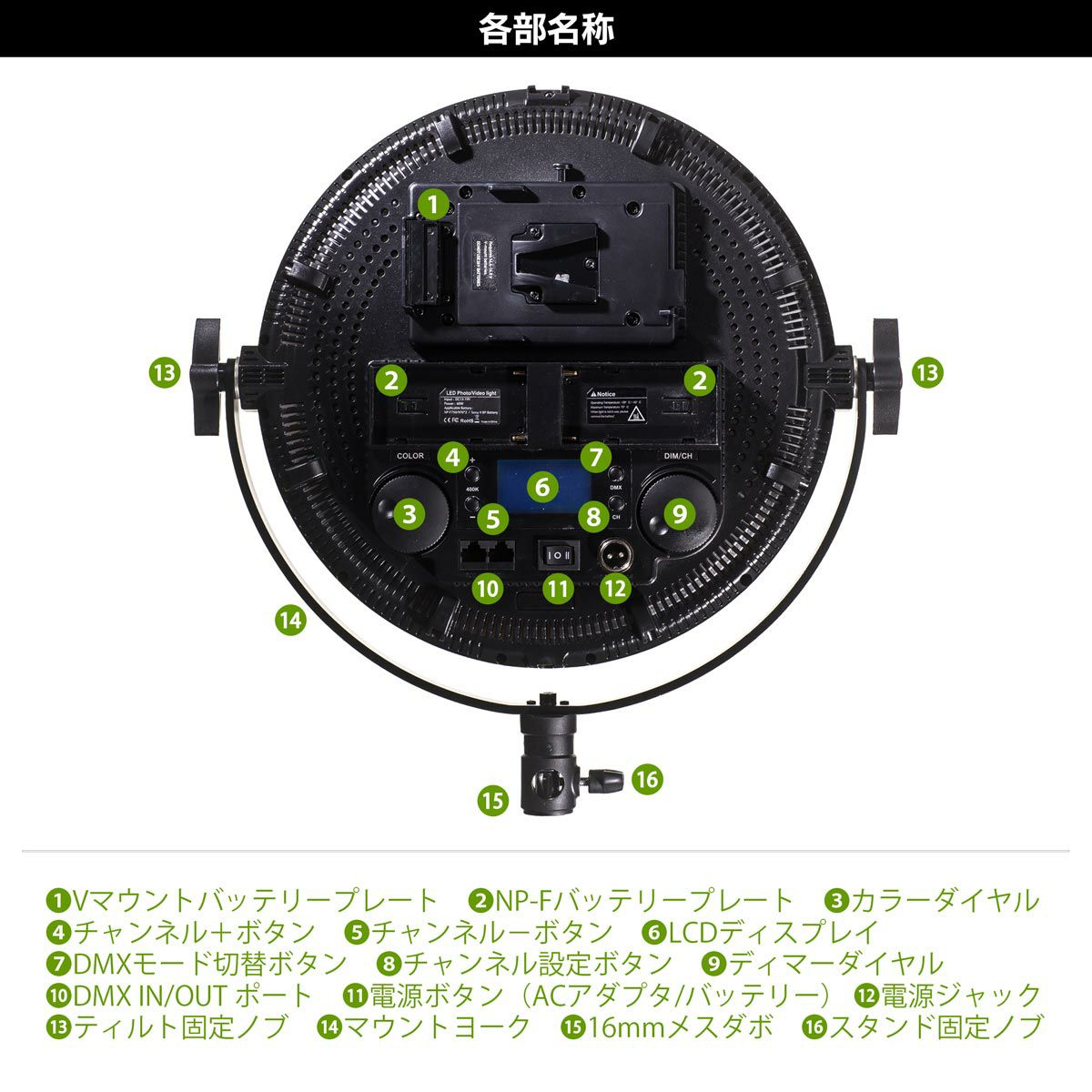 LEDパネルライトポライトラウンド60B各部名称