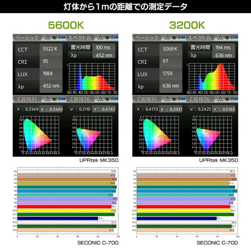 LEDパネルライトポライトラウンド60B測定データ