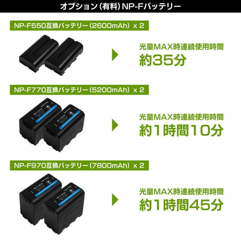 LEDパネルライトポライトラウンド60BオプションNP-Fバッテリー