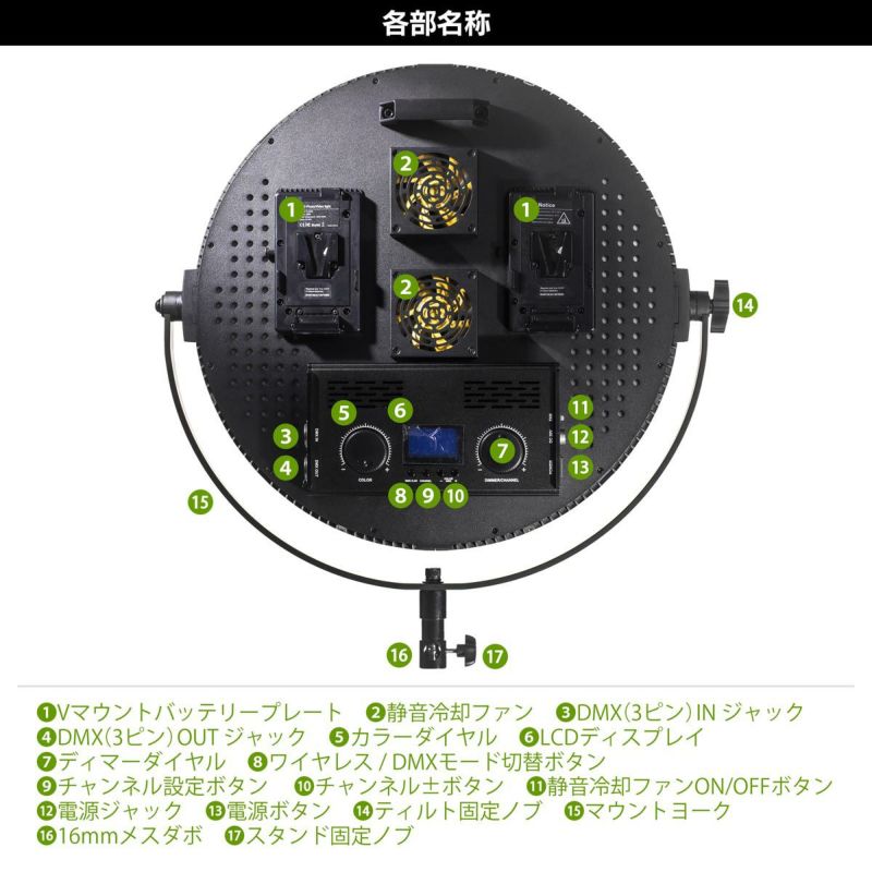 LEDパネルライトポライトラウンド200B各部名称