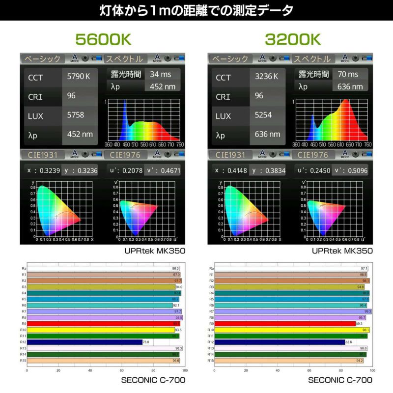LEDパネルライトポライトラウンド200B測定データ