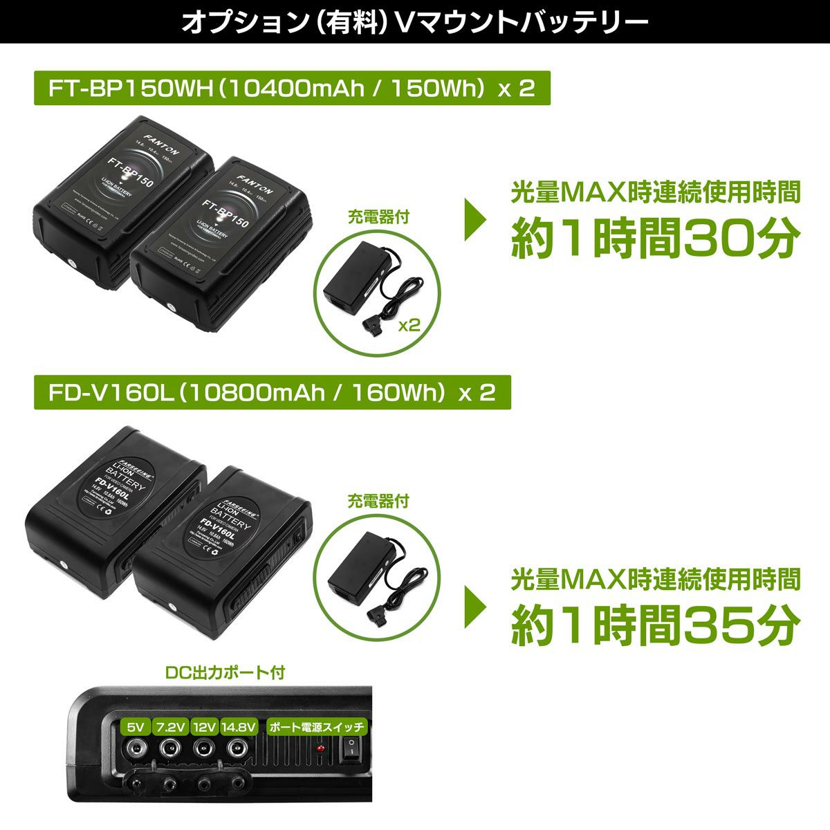 LEDパネルライトポライトラウンドS200Bオプション（有料）Vマウントバッテリー