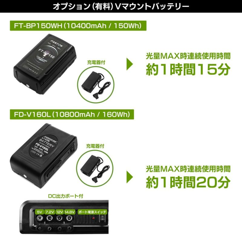 LEDスポットライトポライトスポット120Bpro/poLight PL-SP120Bpro