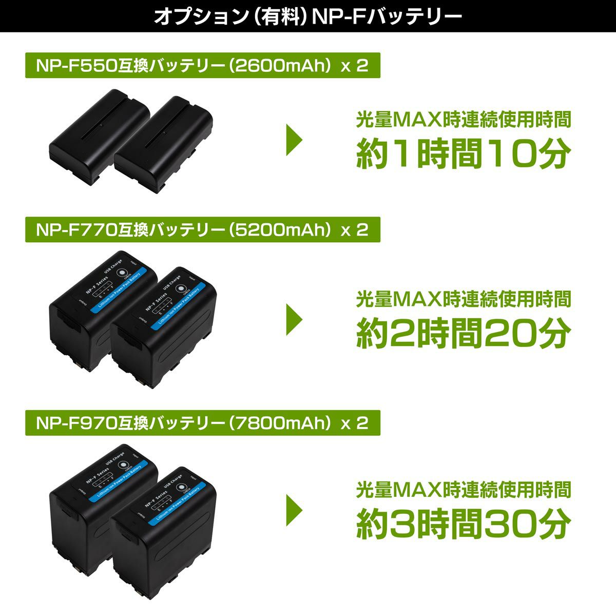 LEDビデオライトポライトスクエア30Bmini_オプションバッテリー