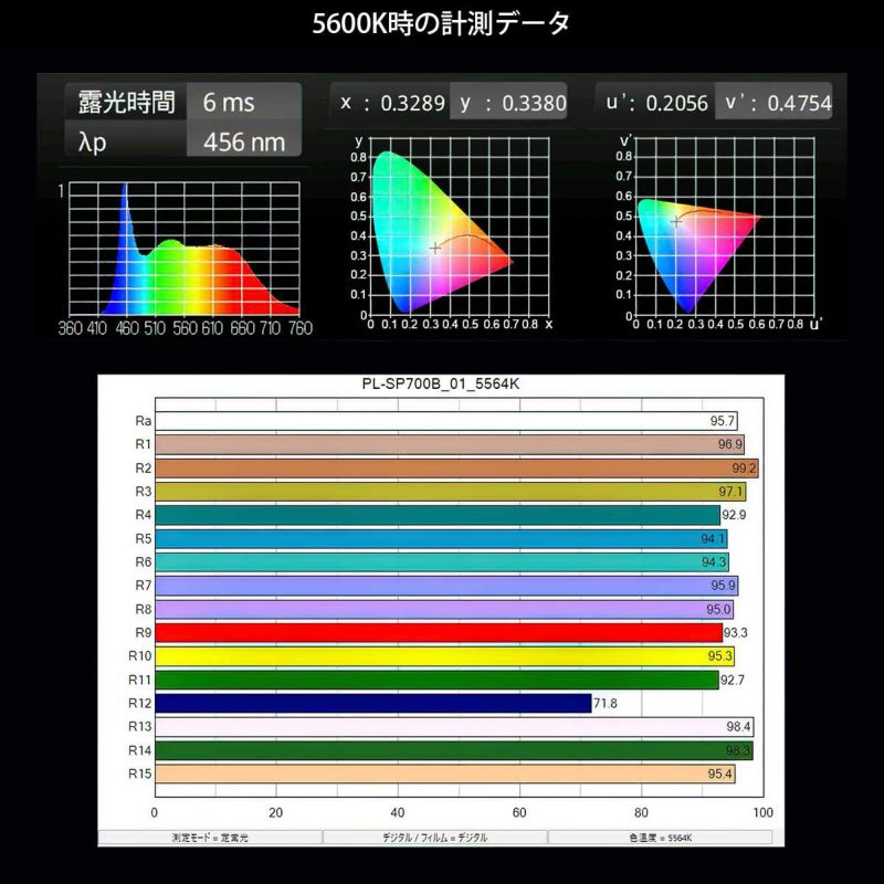 ポライトスポット700B　PL-SP700B