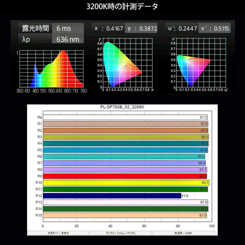 ポライトスポット700B　PL-SP700B